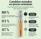 El gesto se queda. La adicción se va.