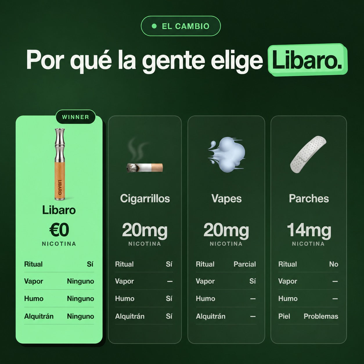Tu cuerpo lleva años pidiéndote que pares.